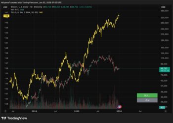 Crypto Market News Today, January 2: Bitcoin Price Closing $90K, Ethereum Blasts $3K as On-Chain Activity Hits Highs