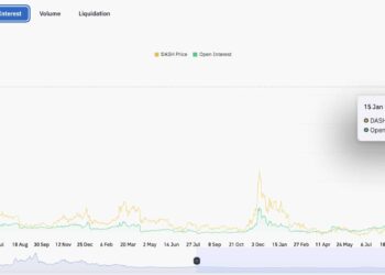 Dash Rips +21% Higher: Why It’s Outpacing Zcash And Monero Right Now