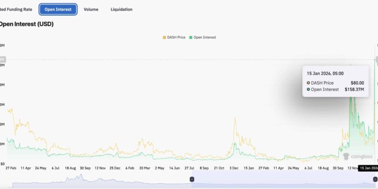 Dash Rips +21% Higher: Why It’s Outpacing Zcash And Monero Right Now