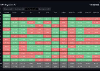 The Real ‘Uptober’ for Bitcoin May Start in February