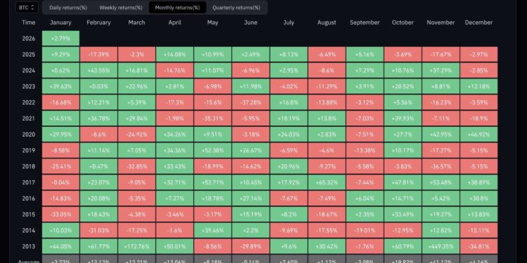 The Real ‘Uptober’ for Bitcoin May Start in February