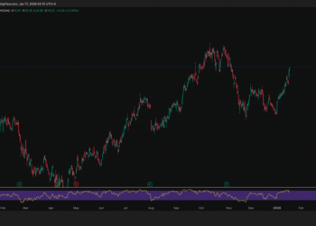 Bitcoin Mining Stocks Jump as Riot Taps AMD, Texas Builds Grow