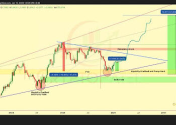 SUI Reclaims Smart Money Zone, While Weekly Structure Signals Big Move Ahead