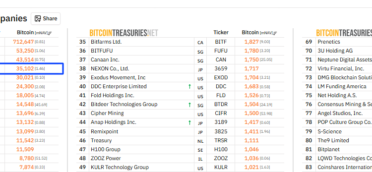Metaplanet Plans $137M Bitcoin Buy Using Overseas Stock Deal