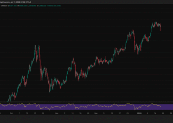 China Dumps U.S. Treasuries: Here’s Why Bitcoin Cares