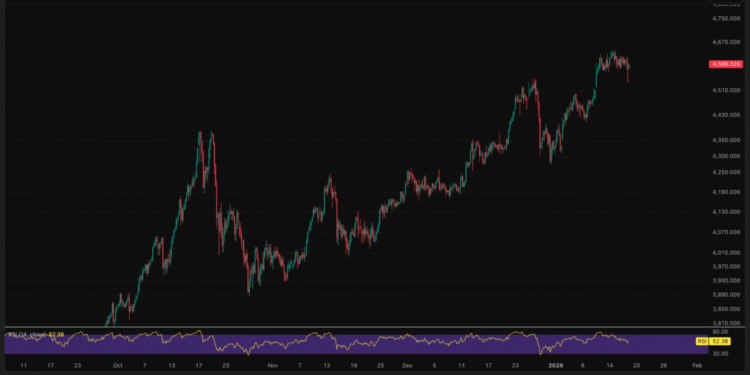 China Dumps U.S. Treasuries: Here’s Why Bitcoin Cares