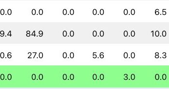 Bitcoin Logs Third Weekly Gain as ETF Money Quietly Flows In