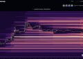Bitcoin Price Prediction: BTC Rejected at $95,000 as Liquidation Heatmap Points to $80,000