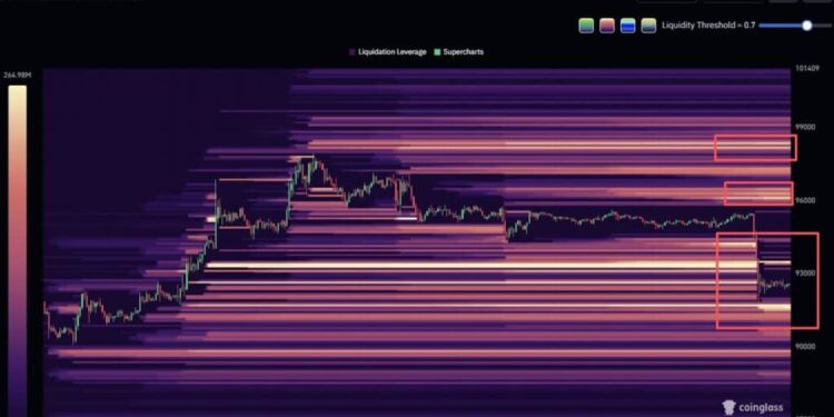 Bitcoin Price Prediction: BTC Rejected at $95,000 as Liquidation Heatmap Points to $80,000