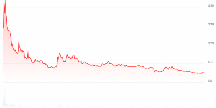 Now That Crypto Is Objectively Dead, This Is the Next Big Thing