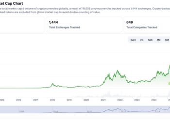 Crypto Market News Today, January 1: BTC USD Holding 87K This New Year, ETH Just a Tad Below 3K