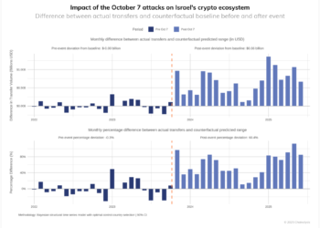 Bitcoin, Ethereum, Crypto News & Price Indexes