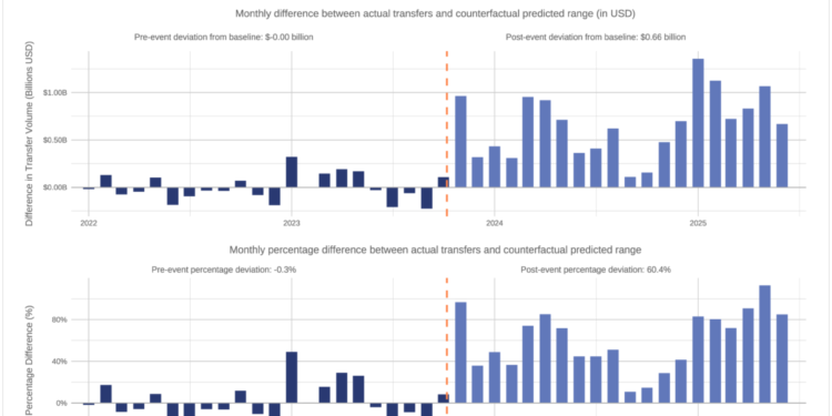 Bitcoin, Ethereum, Crypto News & Price Indexes