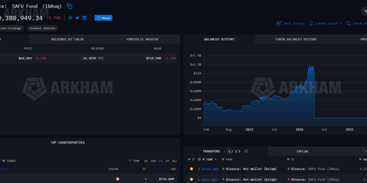 Bitcoin, Ethereum, Crypto News & Price Indexes
