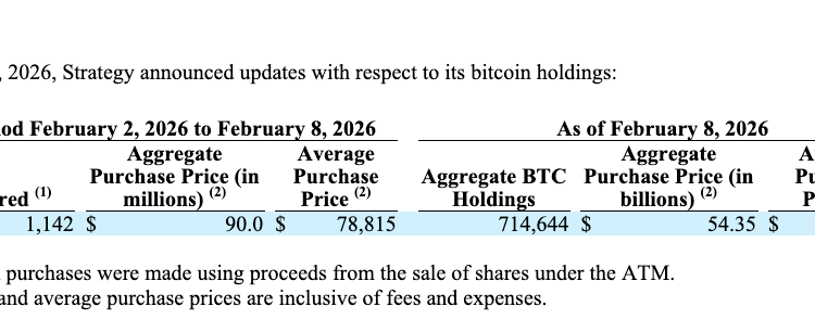 Bitcoin, Ethereum, Crypto News & Price Indexes