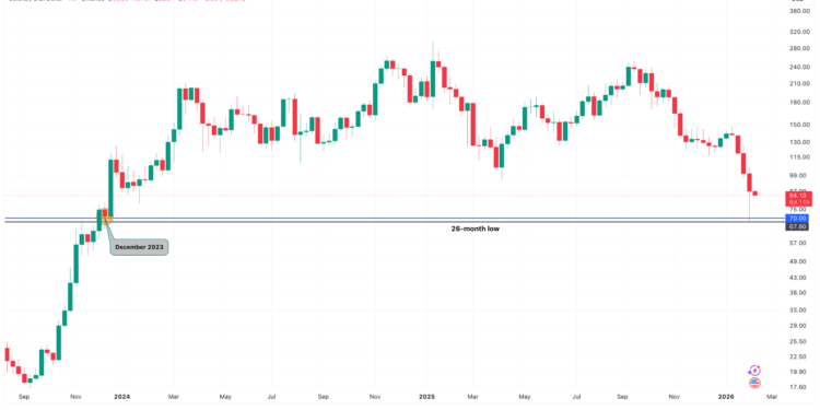 Bitcoin, Ethereum, Crypto News & Price Indexes