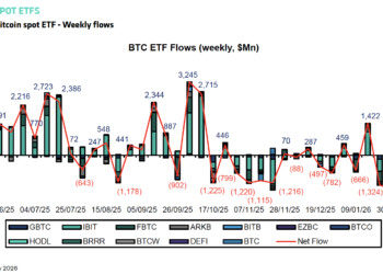 Bitcoin, Ethereum, Crypto News & Price Indexes