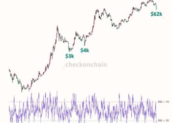 Bitcoin, Ethereum, Crypto News & Price Indexes