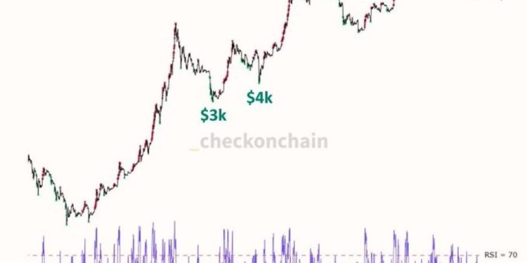Bitcoin, Ethereum, Crypto News & Price Indexes