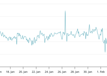 Bitcoin, Ethereum, Crypto News & Price Indexes