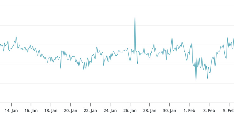 Bitcoin, Ethereum, Crypto News & Price Indexes