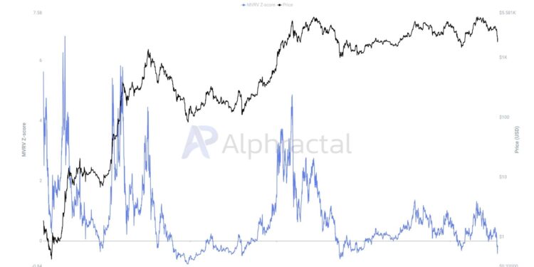 Bitcoin, Ethereum, Crypto News & Price Indexes