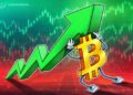 Bitcoin 2026 Rally To $150K Possible If These Conditions Are Met