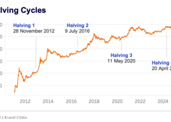 Bitcoin, Ethereum, Crypto News & Price Indexes