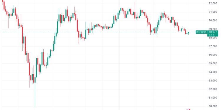 Bitcoin, Ethereum, Crypto News & Price Indexes