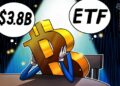 Spot Bitcoin ETFs Post Five Consecutive Weeks of Outflows Reaching $3.8B