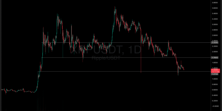 Arizona Bill Proposes State Reserve Fund Including XRP and DigiByte