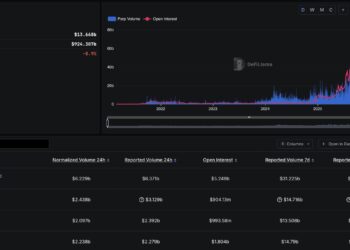 Trojan And Hyperliquid Integration: Trade Tesla, Gold and More