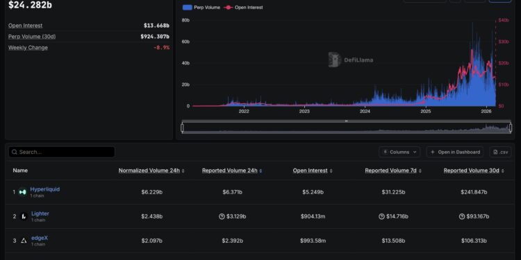 Trojan And Hyperliquid Integration: Trade Tesla, Gold and More