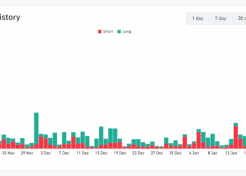 Bitcoin Price Bounces After -11% Weekend Drop as Weekday Buyers Return