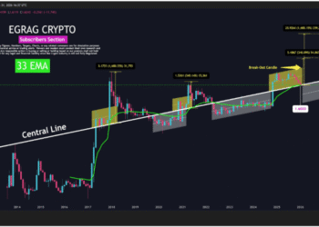 XRP Must Hold This Level To Avoid Transition To Macro Bear Structure