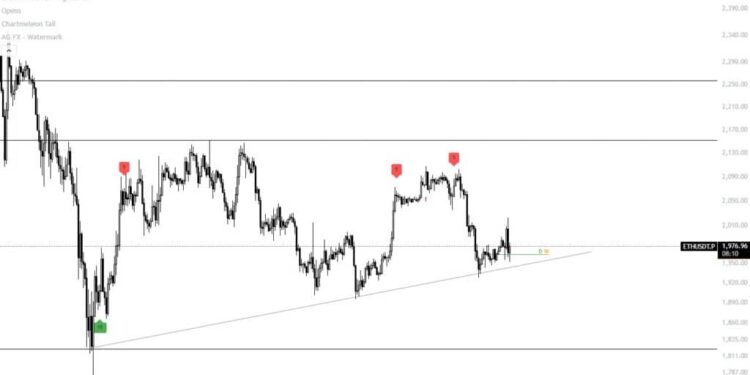 BlackRock Loads Up on Bitmine as $1,400 Ethereum Target Looms