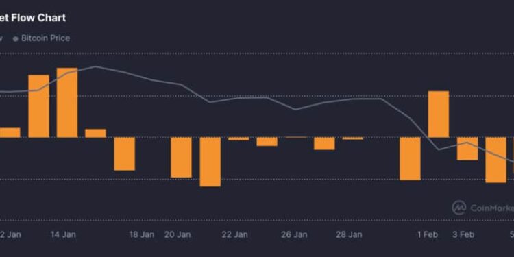 UBS Says ‘Crypto Is Not an Asset’ as Bitcoin Whales and ETFs Pull Back