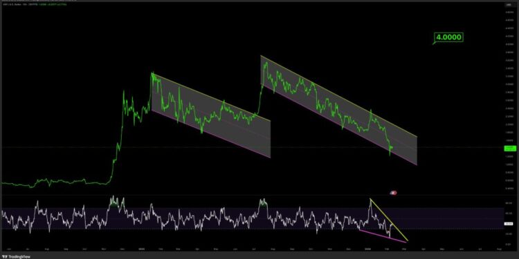 Ripple Pushes XRP Toward Institutional Settlement: Why That Matters Beyond the Price