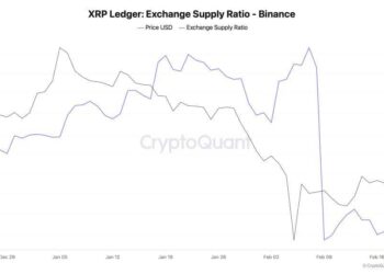 XRP Exchange Reserves Plunge: Whale Accumulation Underway?