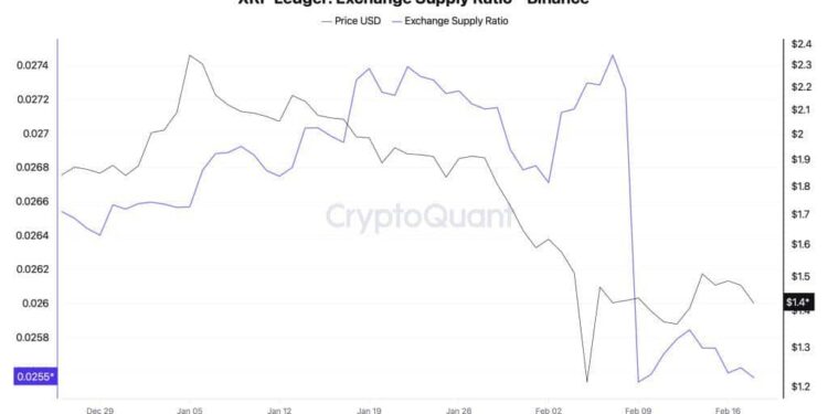 XRP Exchange Reserves Plunge: Whale Accumulation Underway?