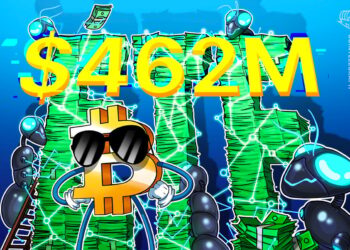 US Bitcoin ETFs Post $462 Million Inflows as BTC Tops $73K