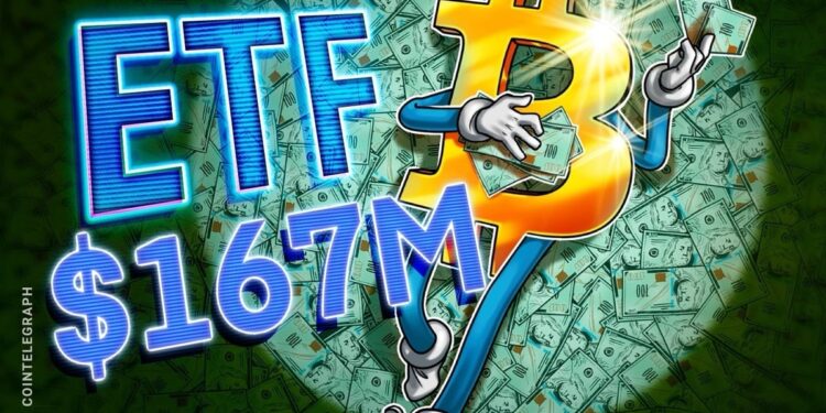 Bitcoin ETFs Gain $167M While Altcoin Funds See Outflows