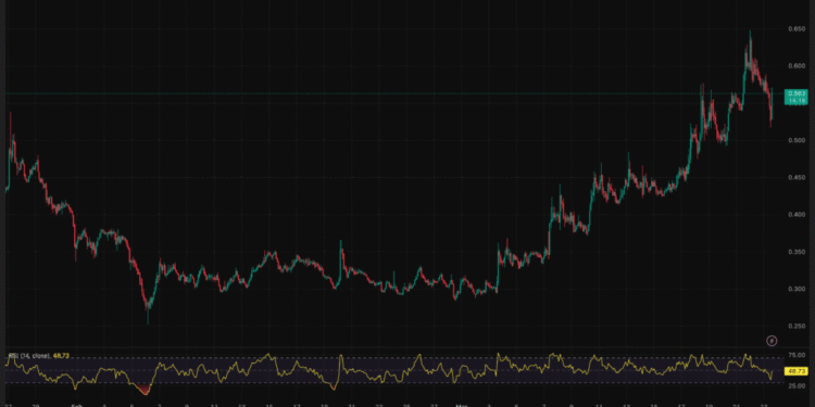 Akash (AKT) Crypto Volatility: Is the Akash Upgrade a ‘Buy the Rumor, Sell the News’ Event?