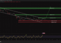 Dogecoin Price Analysis: X Money Nears Launch Without DOGE