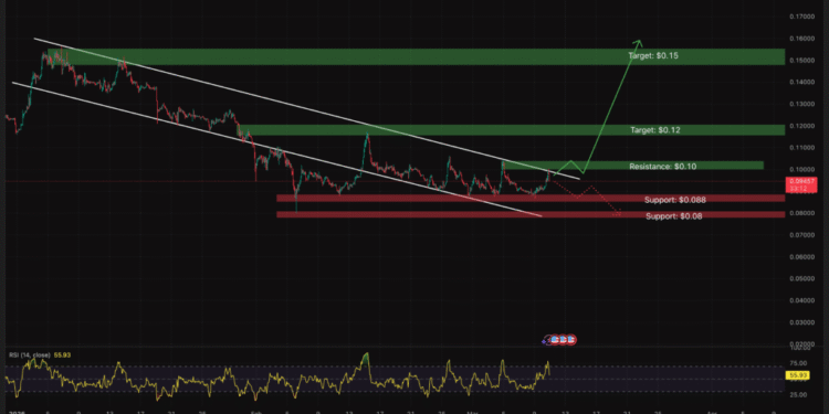 Dogecoin Price Analysis: X Money Nears Launch Without DOGE