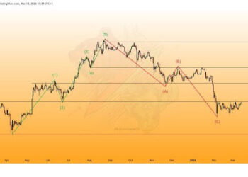 Ethereum Price Coils Near Key Resistance: A Breakout Could Be Explosive
