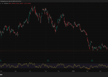 Robinhood Announces $1.5Bn Share Buyback Amid 2026 Stock Struggles