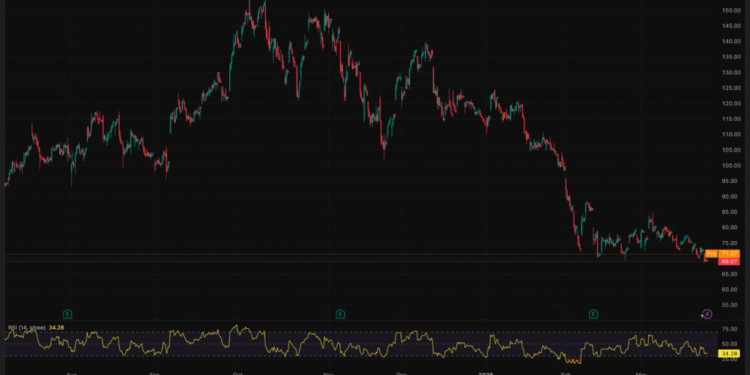 Robinhood Announces $1.5Bn Share Buyback Amid 2026 Stock Struggles