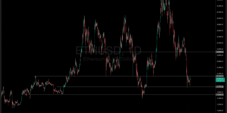 Ethereum Strawmap: Can ETH Become the ‘High-Speed Internet of Value’?