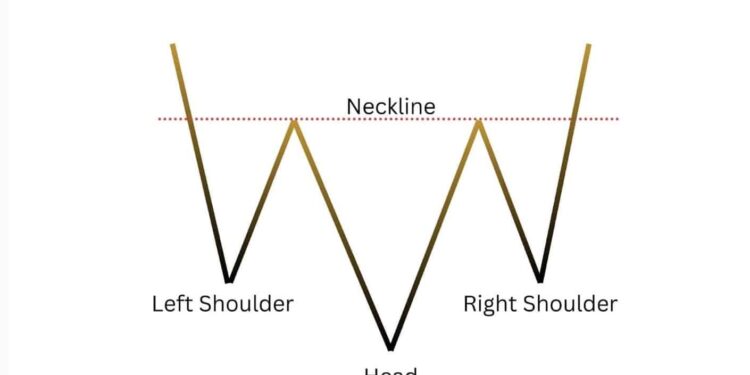 Ethereum Price Eyes $2,150 Breakout: Inverse Head and Shoulders Pattern Forming